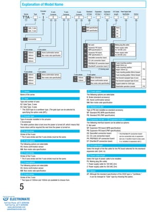 Type 
2 
Standard 
I/O Slot 
10 
Expansion 
I/O Slot 1 
11 
Expansion 
I/O Slot 2 
12 
I/O Cable 
length 
13 
X-axis 
Contents 
4 5 
Y-axis 
Contents 
6 7 
Z-axis 
Contents 
8 9 
Series 
TTA 
1 
Encoder 
type 
I3 
5 
Power Supply Cable 
Specification 
14 
Option 
15 
1 Series 
Name of the series 
2 Type 
Type and number of axes 
A2: Gate Type, 2 axes 
A3: Gate Type, 3 axes 
* The 2020 type is a cantilever type. (The gate type can be selected by 
specifying the option code [AP].) 
3 Encoder type 
Type of encoder installed in the actuator 
I: Incremental 
The slider position data is lost once the power is turned off, which means that 
home return will be required the next time the power is turned on. 
4 X-axis stroke 
Stroke of the X-axis 
* The X-axis stroke and the Y-axis stroke must be the same. 
5 X-axis options 
The following options are selectable: 
HS: Home confirmation sensor 
NM: Non-motor side specification 
6 Y-axis stroke 
Stroke of the Y-axis 
* The X-axis stroke and the Y-axis stroke must be the same. 
7 Y-axis options 
The following options are selectable: 
HS: Home confirmation sensor 
NM: Non-motor side specification 
8 Z-axis stroke 
Stroke of the Z-axis 
* Two types of 100mm and 150mm are available to choose from. 
0 None 
2 2m 
3 3m 
5 5m 
9 Z-axis options 
The following options are selectable: 
B: Brake (standard accessory) 
HS: Home confirmation sensor 
NM: Non-motor side specification 
Y-axis mounting position 
height 100mm up 
10 Standard I/O slot 
Type of PIO slot installed as standard accessory 
NP: Standard PIO (NPN specification) 
PN: Standard PIO (PNP specification) 
11 Expansion I/O slot 1 / 12 Expansion I/O slot 2 
The following interface boards can be added as options: 
E: Not used 
NP: Expansion PIO board (NPN specification) 
PN: Expansion PIO board (PNP specification) 
DV: DeviceNet connection board 
CC: CC-Link connection board 
PR: PROFIBUS-DP connection board 
EP: EtherNet/IP connection board 
13 I/O Cable length 
Select the length of the flat cable for the PIO board selected for the standard/ 
expansion slot. (Unit: m) 
14 Power cable length 
Select the type of power cable to be installed. 
PU: Mating plug (No cable) 
1: Power supply cable for 100 VAC (2m) 
2: Power supply cable for 200 VAC (2m) 
15 Option 
AP: Although the standard specification of the 2020 type is “Cantilever,” 
it can be changed to "Gate" type by choosing this option. 
I Incremental 
X-axis stroke 
20 200mm 
30 300mm 
40 400mm 
50 500mm 
Y-axis stroke 
20 200mm 
30 300mm 
40 400mm 
50 500mm 
Z-axis stroke 
10 100mm 
15 150mm 
X-axis option 
HS Home confirmation sensor 
NM Non-motor side specification 
Y-axis option 
HS Home confirmation sensor 
NM Non-motor side specification 
Z-axis option 
B Brake (Standard) 
HS Home confirmation sensor 
NM Non-motor side specification 
A2 Gate, 2 axes 
A3 Gate, 3 axes 
NP NPN specification 
PN PNP specification 
E Not used 
NP 
Expansion PIO board 
(NPN specification) (*) 
PN 
Expansion PIO board 
(PNP specification) (*) 
DV DeviceNet connection board 
CC CC-Link connection board 
PR PROFIBUS-DP connection board 
EP EtherNet/IP connection board (*) 
(*) Coming soon 
PU Mating plug (No cable) 
1 
Power supply cable 
for 100 VAC (2m) 
2 
Power supply cable 
for 200 VAC (2m) 
H1 
Y-axis mounting position 
height 50mm up 
H2 P3 
F1 Y-axis mounting position 90mm forward 
F2 Y-axis mounting position 180mm forward 
FT4 Foot bracket equipped type (4 pcs) 
P22 
FT6 Foot bracket equipped type (6 pcs) 
AP Support added for 2020 type 
OS Detachable operation console P4 
Explanation of Model Name 
* The EtherNet/IP connection board 
can be connected only in expansion 
slot one. If another board is also used, 
it is installed in expansion slot 2. 
Sold & Serviced By: 
ELECTROMATE 
Toll Free Phone (877) SERVO98 
Toll Free Fax (877) SERV099 
www.electromate.com 
sales@electromate.com 
 