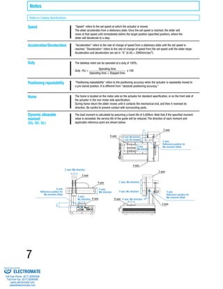 Notes 
Notes on Catalog Specifications 
Speed "Speed" refers to the set speed at which the actuator is moved. 
7 
The slider accelerates from a stationary state. Once the set speed is reached, the slider will 
move at that speed until immediately before the target position (specified position), where the 
slider will decelerate to a stop. 
"Acceleration" refers to the rate of change of speed from a stationary state until the set speed is 
reached. "Deceleration" refers to the rate of change of speed from the set speed until the slider stops. 
Acceleration and deceleration are set in "G" (0.3G = 2940mm/sec2). 
The tabletop robot can be operated at a duty of 100%. 
Duty (%) = Operating time x 100 
Operating time + Stopped time 
"Positioning repeatability" refers to the positioning accuracy when the actuator is repeatedly moved to 
a pre-stored position. It is different from "absolute positioning accuracy." 
The home is located on the motor side on the actuator for standard specification, or on the front side of 
the actuator in the non-motor side specification. 
During home return the slider moves until it contacts the mechanical end, and then it reversed its 
direction. Be careful to prevent contact with surrounding parts. 
The load moment is calculated by assuming a travel life of 5,000km. Note that if the specified moment 
value is exceeded, the service life of the guide will be reduced. The direction of each moment and 
applicable reference point are shown below: 
X-axis 
X-axis X-axis 
Y-axis 
Y-axis 
Y-axis 
Acceleration/Deceleration 
Duty 
Positioning repeatability 
Home 
Dynamic allowable 
moment 
(Ma, Mb, Mc) 
Z-axis 
Z-axis 
Z-axis 
Y-axis: Ma direction 
Z-axis: Mc direction 
Z-axis: Mb direction 
Z-axis: Ma direction 
Y-axis: Mc direction 
X-axis: Ma direction 
Y-axis 
Reference position for 
Ma moment offset 
X-axis 
Reference position for 
Ma moment offset 
X-axis: 
Mc direction 
Y-axis: 
Mb direction 
Z-axis 
Reference position for 
X-axis: Ma moment offset 
Mb direction 
Sold & Serviced By: 
ELECTROMATE 
Toll Free Phone (877) SERVO98 
Toll Free Fax (877) SERV099 
www.electromate.com 
sales@electromate.com 
 