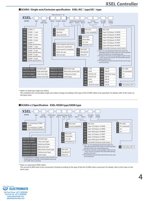 SCARA / Single-axis/Cartesian specification XSEL-RX type/SX type 
XSEL Controller 
(Specs for axis 5 – 8) 
XSEL - - - ( )- - - - 
series Type SCARA 
robot type 
Motor Power/ 
Dedicated network slot 
(Slot 1) (Slot 2) (Slot 3) 
I/O slot 
(Slot 1) (Slot 2) 
I/O cable 
length 
voltage 
Encoder Option 
E Not used 
IA IA net-compatible 
E Not used 
DV DeviceNet 
CC CC-Link 
PR PROFIBUS-DP 
E Not used 
EP EtherNet/IP 
EC EtherCAT 
E Not used 
N1 Input 32/Output 16 (NPN) 
N2 Input 16/Output 32 (NPN) 
N3 Input 48/Output 48 (NPN) 
P1 Input 32/Output 16 (PNP) 
P2 Input 16/Output 32 (PNP) 
P3 Input 48/Output 48 (PNP) 
DG DeviceNet Gateway master board 
(*) Slots 1 to 3 are dedicated network slots where the 
selectable boards are fixed. Select one of the specified 
boards and enter the corresponding code. 
(*) The above I/O boards can be installed in both I/O slots 
1 and 2, but you can specify “DG” (DeviceNet Gateway 
board) only for slot 1. 
(*) The dedicated network slots and I/O slots can be used 
at the same time. 
12 12 W 150 150 W 
20 20 W 200 200 W 
30D 30 W for DS 200S 200 W for linear 
30R 30 W for RS 300 300 W 
60 60 W 400 400 W 
100 100 W 600 600 W 
100S 100 W for linear 750 750 W 
I Incremental 
A Absolute 
G Quasi-absolute 
B Brake-equipped specification 
C Creep sensor specification 
L Home sensor/LS-compatible 
M Master axis spec 
S Slave axis spec 
RX4 SCARA x 1 
RX5 SCARA + 1-axis 
RX6 SCARA + 2-axis 
RX7 SCARA + 3-axis 
RX8 SCARA + 4-axis 
SX4 SCARA x 1 
Global specification 
SX5 SCARA + 1-axis 
Global specification 
SX6 SCARA + 2-axis 
Global specification 
SX7 SCARA + 3-axis 
Global specification 
SX8 SCARA + 4-axis 
Global specification 
NNN1205~8040H Standard type TNN3015H~3515H Wall mount type 
NSN5016H~6016H High speed type UNN3015H~3515H Wall mount inverse type 
NNC1205~8040H Clean room type HNN5020H~8040H Ceiling mount type 
NNW2515H~8040H Splash-proof type INN5020H~8040H Inverse type 
0 No cable 
2 2m (standard) 
3 3m 
5 5m 
3 Three-phase 200 V 
* Notes on selecting single-axis robots 
The conditions for connectable single-axis robots change according to the type of the SCARA robot to be operated. For details, refer to the notes on 
the back cover. 
SCARA x 2 Specification XSEL-RXD8 type/SXD8 type 
XSEL - - - - - - - 
series Type SCARA 
(Slot 1) (Slot 2) 
I/O cable 
length 
Power/ 
voltage 
E Not used 
N1 Input 32/Output 16 (NPN) 
N2 Input 16/Output 32 (NPN) 
N3 Input 48/Output 48 (NPN) 
P1 Input 32/Output 16 (PNP) 
P2 Input 16/Output 32 (PNP) 
P3 Input 48/Output 48 (PNP) 
DG DeviceNet Gateway master board 
(*) Slots 1 to 3 are dedicated network slots where the 
selectable boards are fixed. Select one of the specified 
boards and enter the corresponding code. 
(*) The above I/O boards can be installed in both I/O slots 
1 and 2, but you can specify “DG” (DeviceNet Gateway 
board) only for slot 1. 
(*) The dedicated network slots and I/O slots can be used 
at the same time. 
robot type 1 
Dedicated network slot 
(Slot 1) (Slot 2) (Slot 3) 
I/O slot 
SCARA robot 
type 2 
RXD8 For connecting 2 SCARA 
robots 
SXD8 For connecting 2 SCARA 
robots Global specification 
NNN1205~6030H Standard type 
NNC1205~6030H Clean room type 
NNW2515H~6030H Splash-proof type 
TNN3015H~3515H Wall mount type 
UNN3015H~3515H Wall mount inverse type 
HNN5020H~6020H Ceiling mount type 
INN5020H~6020H Inverse type 
(*) The RXD8/SXD8 controllers are each used to connect two 
SCARA robots. Use the RX4 or SX4 controller when only 
one SCARA robot is operated. 
E Not used 
IA IA net-compatible 
E Not used 
DV DeviceNet 
CC CC-Link 
PR PROFIBUS-DP 
E Not used 
EP EtherNet/IP 
EC EtherCAT 
0 No cable 
2 2m (standard) 
3 3m 
5 5m 
3 Three-phase 200 V 
* Notes on selecting SCARA robots 
The second SCARA robot to be connected is limited according to the type of the first SCARA robot connected. For details, refer to the notes on the 
back cover. 
4 
Sold & Serviced By: 
ELECTROMATE 
Toll Free Phone (877) SERVO98 
Toll Free Fax (877) SERV099 
www.electromate.com 
sales@electromate.com 
 