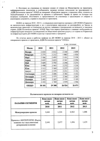 Отговор на ИА ЖА 