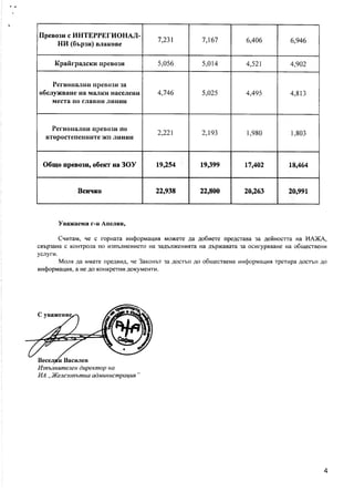 Отговор на ИА ЖА 