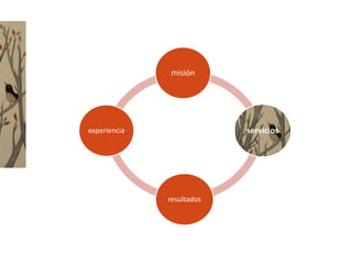 que su organización tenga éxito optimizando los esfuerzos en comunicación.