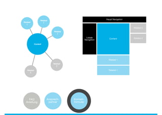 Haupt Navigation
                   Related
Related               1
   1
                                                                                   Related 2
                              Related
                                 1

                                                    Lokale                         Related 2
                                                                   Content
                                                   Navigation

             Content




                                                                  Related 1
                             Related
                                2

   Related                                                        Related 1
      2




    FAQ                  Ansprech-      Kontakt-
  Anleitung               partner       formular
 