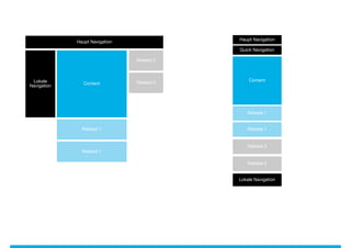 Haupt Navigation
             Haupt Navigation
                                            Quick Navigation

                                Related 2



 Lokale                         Related 2       Content
                Content
Navigation




                                               Related 1


               Related 1                       Related 1


                                               Related 2
               Related 1

                                               Related 2


                                            Lokale Navigation
 
