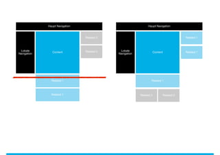 Haupt Navigation                                 Haupt Navigation



                                Related 2                                                  Related 1



 Lokale                         Related 2    Lokale
                Content                                              Content               Related 1
Navigation                                  Navigation




               Related 1                                         Related 1



               Related 1                                 Related 2             Related 2
 