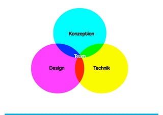 Konzeption



           Team

Design            Technik
 