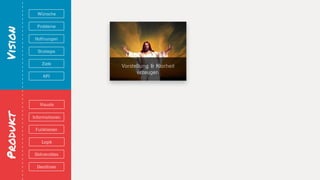 VisionProdukt
Visuals
Deliverables
Deadlines
Logik
Informationen
Funktionen
Hoffnungen
Wünsche
Probleme
Strategie
KPI
Ziele
Vorstellung & Klarheit
erzeugen
 