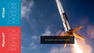 Vorstellung & Klarheit
erzeugen
VisionProdukt
Visuals
Deliverables
Deadlines
Logik
Informationen
Funktionen
Hoffnungen
Wünsche
Probleme
Strategie
KPI
Ziele
Komplexität beherrschbar machen
 