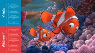 VisionProdukt
Visuals
Deliverables
Deadlines
Logik
Informationen
Funktionen
Hoffnungen
Wünsche
Probleme
Strategie
KPI
Ziele
Vorstellung & Klarheit
erzeugen
Komplexität beherrschbar
machen Den Job hinbekommen
 