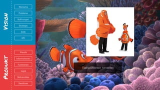 VisionProdukt
Visuals
Deliverables
Deadlines
Logik
Informationen
Funktionen
Hoffnungen
Wünsche
Probleme
Strategie
KPI
Ziele
Vorstellung & Klarheit
erzeugen
Komplexität beherrschbar
machen Den Job hinbekommen
Überprüfbarkeit herstellen
 