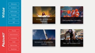 VisionProdukt
Visuals
Deliverables
Deadlines
Logik
Informationen
Funktionen
Hoffnungen
Wünsche
Probleme
Strategie
KPI
Ziele
Vorstellung & Klarheit
erzeugen
Komplexität beherrschbar
machen
Überprüfbarkeit herstellen
Den Job hinbekommen
 