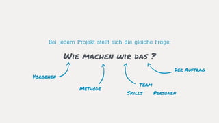 Wie machen wir das ?
Bei jedem Projekt stellt sich die gleiche Frage:
Skills Personen
Vorgehen
Methode
Der Auftrag
Team
 