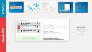 Kennzeichen
Designprinzipien
Gesamtprozess
Sequenzen
Einzelne Stories
Vision?Produkt!
 