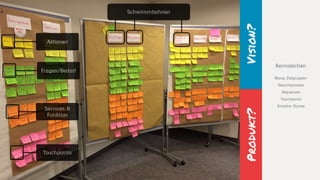 Vision?Produkt?
Kennzeichen
Bezug Zielgruppen
Gesamtprozess
Sequenzen
Touchpoints
Einzelne Stories
Schwimmbahnen
Aktionen
Fragen/Bedarf
Services &
Funktion
Touchpoints
 