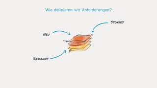 Stories
Neu
Bekannt
Wie definieren wir Anforderungen?
 