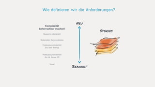 Stories
Wie definieren wir die Anforderungen?
Neu
Bekannt
Komplexität
beherrschbar machen!
Research erforderlich
Trivial
Prototyping erforderlich
(für IA. Owner, IT)
Prototyping erforderlich
(für User Testing)
Stakeholder Kommunikation
 