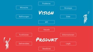 Vision
Produkt
Hoffnungen
Wünsche
Probleme
Strategie
KPI
Ziele
Deliverables
Deadlines
Logik
Informationen
Visuals
Funktionen
 