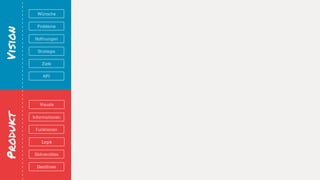 VisionProdukt
Visuals
Deliverables
Deadlines
Logik
Informationen
Funktionen
Hoffnungen
Wünsche
Probleme
Strategie
KPI
Ziele
 