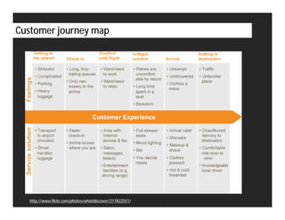 User experience design, service design & design thinking : A common ...