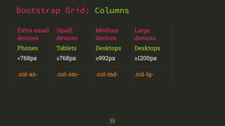 Bootstrap Grid: Columns
72
Extra small 
devices
Phones
<768px
.col-xs-
Small 
devices
Tablets
≥768px
.col-sm-
Medium 
devices
Desktops
≥992px
.col-md-
Large 
devices
Desktops
≥1200px
.col-lg-
 