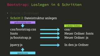 Bootstrap: Loslegen in 6 Schritten
• Schritt 1: Download
• Schritt 2: Dateistruktur anlegen
getbootstrap.com
css/bootstrap.css
fonts
js/bootstrap.js
Lokaler Ordner
css/
Neuer Ordner: fonts
Neuer Ordner: js
jquery.com
jquery.js In den js-Ordner
 