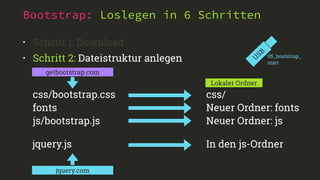 Bootstrap: Loslegen in 6 Schritten
• Schritt 1: Download
• Schritt 2: Dateistruktur anlegen U
SB
05_bootstrap_
start
getbootstrap.com
css/bootstrap.css
fonts
js/bootstrap.js
Lokaler Ordner
css/
Neuer Ordner: fonts
Neuer Ordner: js
jquery.com
jquery.js In den js-Ordner
 