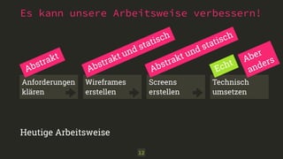 Es kann unsere Arbeitsweise verbessern!
12
Heutige Arbeitsweise
Technisch
umsetzen
Anforderungen
klären
Wireframes
erstellen
Screens
erstellen
Abstrakt und statisch
Abstrakt
Abstrakt und statisch
Echt Aber
anders
 