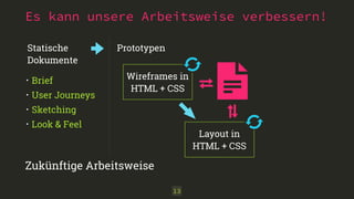 Es kann unsere Arbeitsweise verbessern!
13
Zukünftige Arbeitsweise
Statische
Dokumente
• Brief
• User Journeys
• Sketching
• Look & Feel
Prototypen
Wireframes in
HTML + CSS
Layout in
HTML + CSS
 