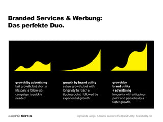 Branded Services & Werbung:
Das perfekte Duo.
Ingmar de Lange, A Useful Guide to the Brand Utility, brandutility.net
 
