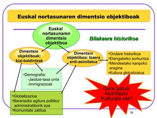 Euskal nortasunaren dimentsio objektiboak Euskal  nortasunaren dimentsio objektiboa Dimentsio objektiboa: Izaera erdi-asimilatua Ondare historikoa Etengabeko sorkuntza Mendeetako kanpoko eragina Kultura globalizatua Globalizazioa Berariazko egitura politiko/  administratiborik eza Komunitate zatitua Demografia: Jaiotze-tasa urria Immigrazioak Bilakaera historikoa Gure patua: Asimilazio  Kulturala ote? Dimentsio  objektiboak: bizi-baldintzak 