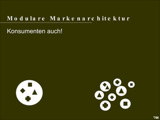 Modulare Markenarchitektur Modulare Markenarchitektur Konsumenten auch! 