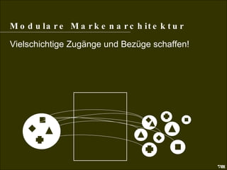 Modulare Markenarchitektur Modulare Markenarchitektur Vielschichtige Zugänge und Bezüge schaffen! 