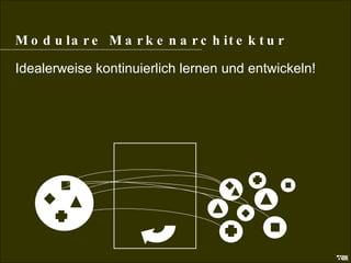 Modulare Markenarchitektur Modulare Markenarchitektur Idealerweise kontinuierlich lernen und entwickeln! 
