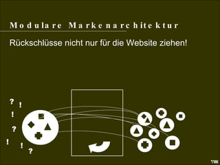 Modulare Markenarchitektur Modulare Markenarchitektur Rückschlüsse nicht nur für die Website ziehen! ! ! ? ? ! ! ? 