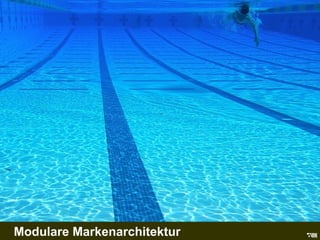 Bild: Modulare Markenarchitektur Modulare Markenarchitektur 