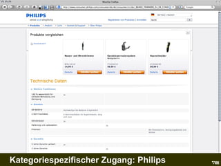 Philips Kategoriespezifischer Zugang: Philips 