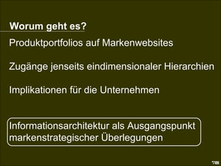 Worum geht es? Worum geht es? Produktportfolios auf Markenwebsites Zugänge jenseits eindimensionaler Hierarchien Implikationen für die Unternehmen Informationsarchitektur als Ausgangspunkt  markenstrategischer Überlegungen 