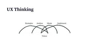 UX Thinking
Strategize Analyse Ideate Implement
Vision
 