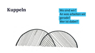 Kuppeln Wo sind wir?
An was arbeiten wir
gerade?
Wer ist dabei?
 