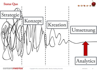 Copyright © 2013, contentmetrics GmbH - München, Hamburg, Amsterdam 09.05.2013 25
Status Quo
Strategie
Konzept
Kreation
Umsetzung
Analytics
 
