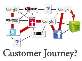 Copyright © 2013, contentmetrics GmbH - München, Hamburg, Amsterdam 09.05.2013 3
Customer Journey?
 