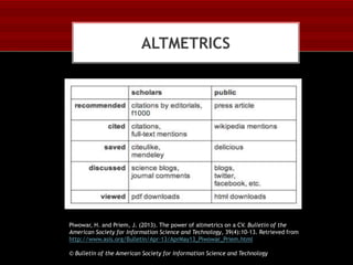 ALTMETRICS

Piwowar, H. and Priem, J. (2013). The power of altmetrics on a CV. Bulletin of the
American Society for Information Science and Technology, 39(4):10-13. Retrieved from
http://www.asis.org/Bulletin/Apr-13/AprMay13_Piwowar_Priem.html
© Bulletin of the American Society for Information Science and Technology

 