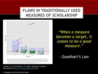FLAWS IN TRADITIONALLY USED
MEASURES OF SCHOLARSHIP

“When a measure
becomes a target, it
ceases to be a good
measure.”
- Goodhart’s Law
Arnold, D. N. and Fowler, K. K. (2010). Nefarious numbers.
Retrieved from http://arxiv.org/abs/1010.0278
© Douglas Arnold & Kristine Fowler

 