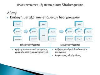 Λύση:
 Επιλογή μεταξύ των επόμενων δύο γραμμών
Speech
Speaker
MARCELLUS
Line
'Tis gone!
Stagedir
Exit Ghost
Speech
Speaker
MARCELLUS
Speech
Speaker
MARCELLUS
Blank
Stagedir
Exit Ghost
Πλεονεκτήματα Μειονεκτήματα
 Χρήση μονοπατιού επομένης
γραμμής στα χαρακτηριστικά
 Αύξηση αριθμού διαθέσιμων
ενεργειών
 Αργότερος αλγόριθμος
 