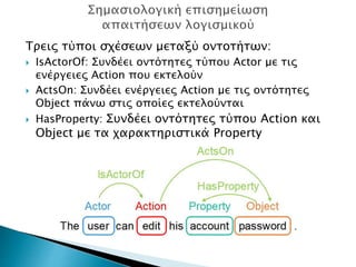 Τρεις τύποι σχέσεων μεταξύ οντοτήτων:
 IsActorOf: Συνδέει οντότητες τύπου Actor με τις
ενέργειες Action που εκτελούν
 ActsOn: Συνδέει ενέργειες Action με τις οντότητες
Object πάνω στις οποίες εκτελούνται
 HasProperty: Συνδέει οντότητες τύπου Action και
Object με τα χαρακτηριστικά Property
 