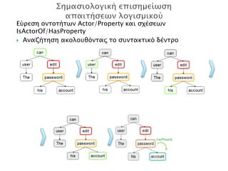 Εύρεση οντοτήτων Actor/Property και σχέσεων
IsActorOf/HasProperty
 Αναζήτηση ακολουθόντας το συντακτικό δέντρο
 