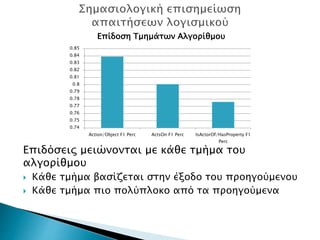 0.74
0.75
0.76
0.77
0.78
0.79
0.8
0.81
0.82
0.83
0.84
0.85
Action/Object F1 Perc ActsOn F1 Perc IsActorOf/HasProperty F1
Perc
Επίδοση Τμημάτων Αλγορίθμου
Επιδόσεις μειώνονται με κάθε τμήμα του
αλγορίθμου
 Κάθε τμήμα βασίζεται στην έξοδο του προηγούμενου
 Κάθε τμήμα πιο πολύπλοκο από τα προηγούμενα
 