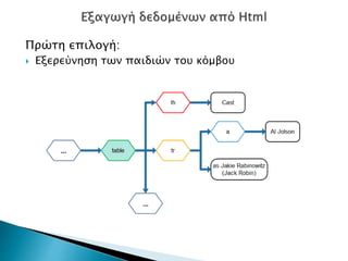 Πρώτη επιλογή:
 Εξερεύνηση των παιδιών του κόμβου
 