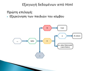 Πρώτη επιλογή:
 Εξερεύνηση των παιδιών του κόμβου
 