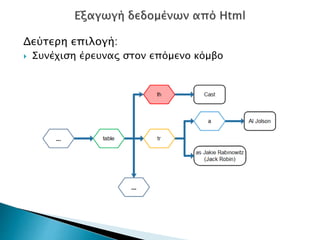 Δεύτερη επιλογή:
 Συνέχιση έρευνας στον επόμενο κόμβο
 